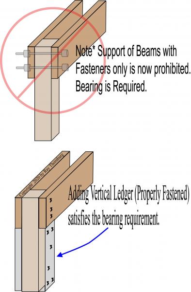 Bearing Required on Deck Girder Support